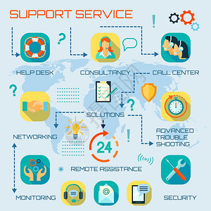 全天候技術(shù)援助支持 專業(yè)IT咨詢與客戶服務(wù)的無縫對(duì)接